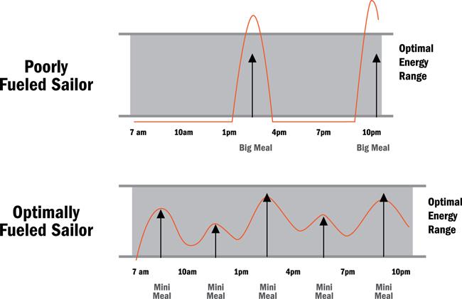 FuelUp_Charts.jpg